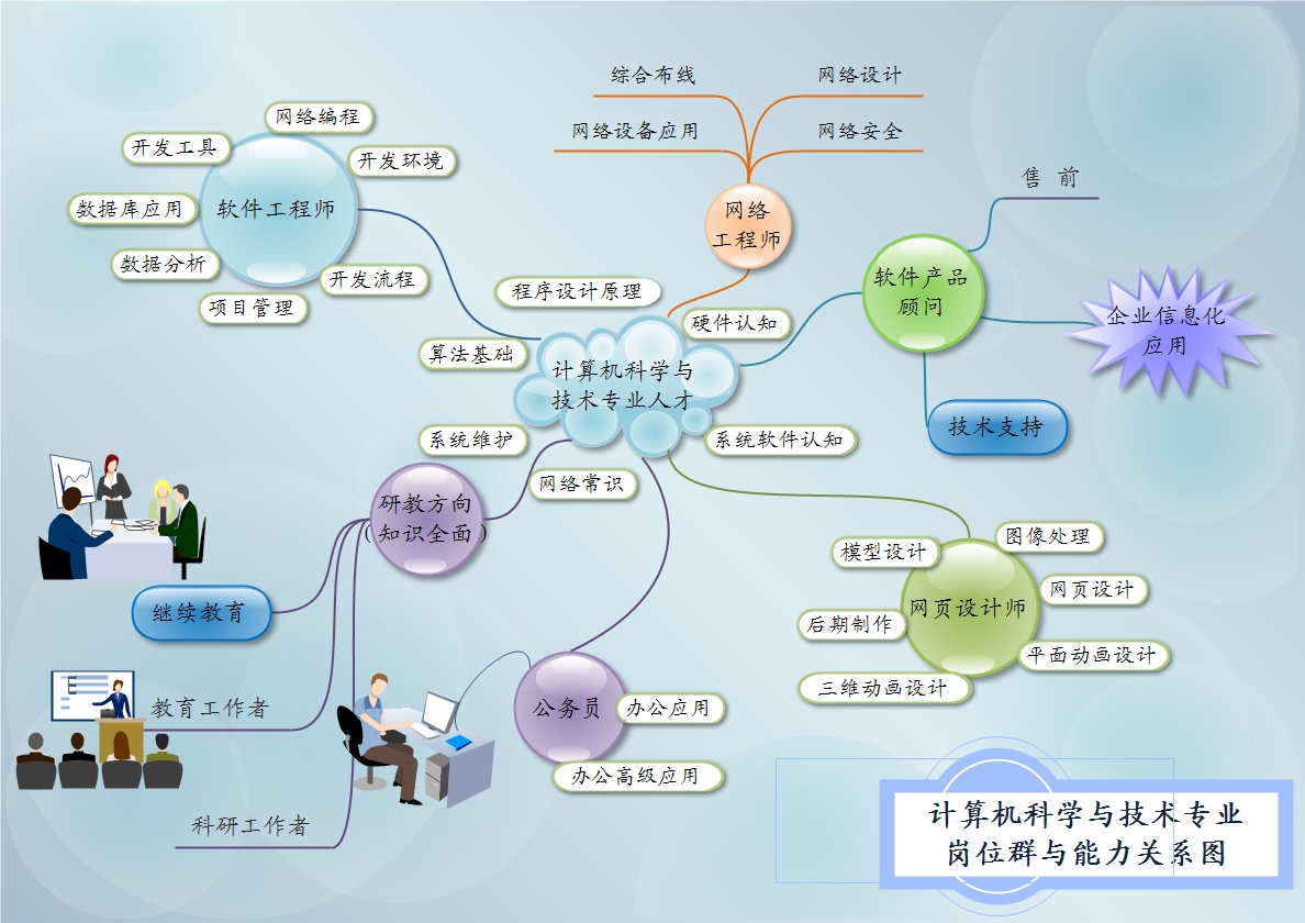 网络与信息安全软件开发的培养目标