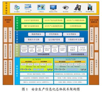 全国安全生产信息化总体建设方案中网络与信息安全软件开发