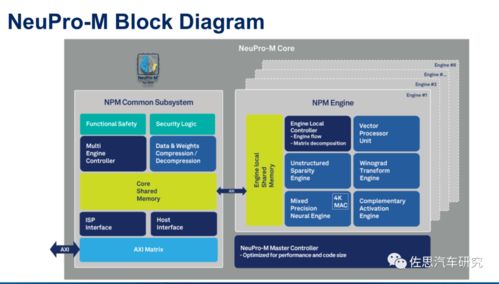 智驱未来 设计挑战Mobileye与英伟达的自动驾驶系统芯片与网络安全开发