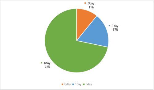 网络安全实战对抗 从攻防演练看软件开发的核心价值与未来挑战