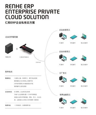 仁和ERP 赋能企业管理，守护信息安全