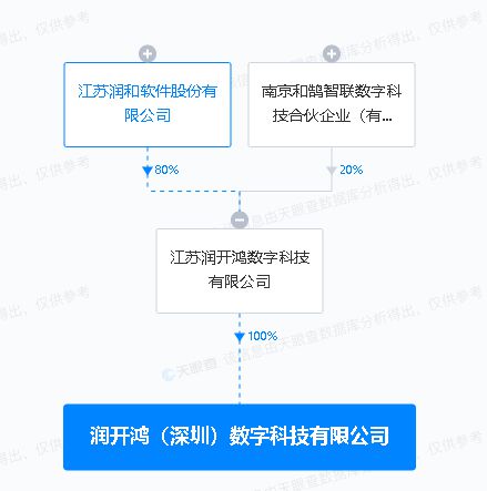 润和软件投资深圳，开拓网络与信息安全软件开发新篇章